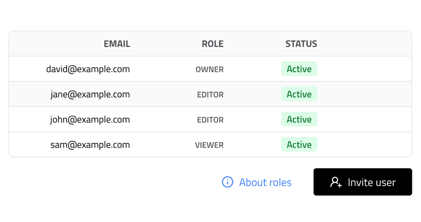 Access control and permissions