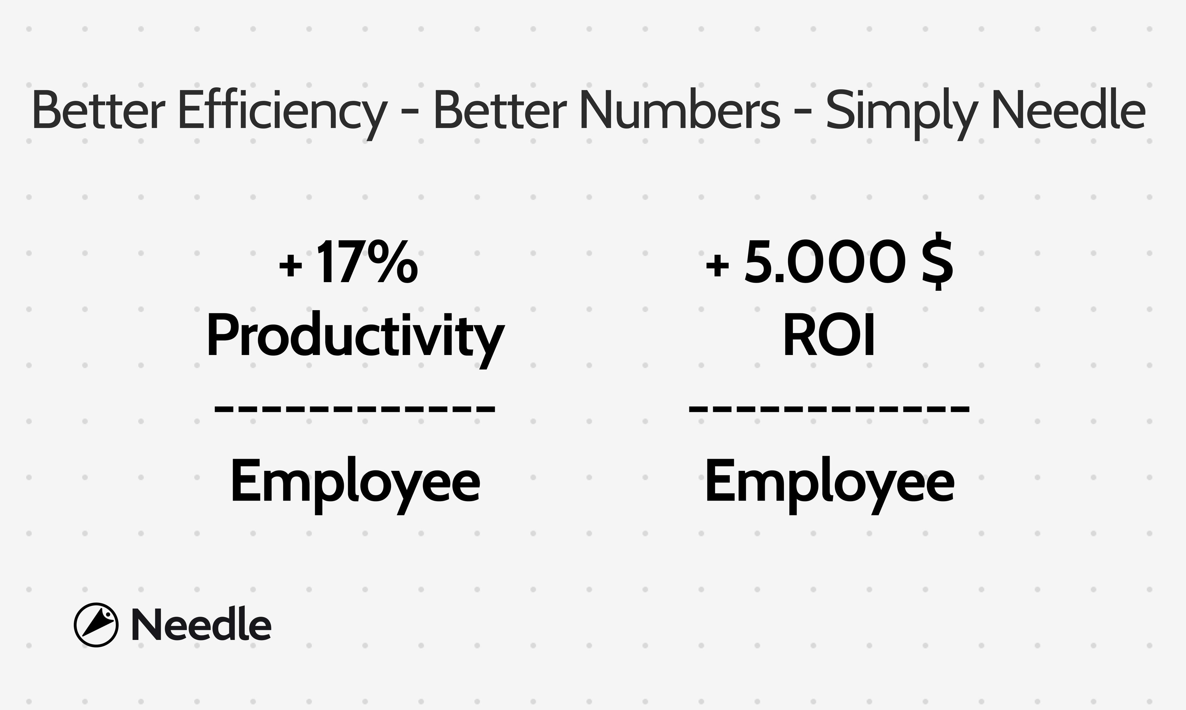 Sales Analysis